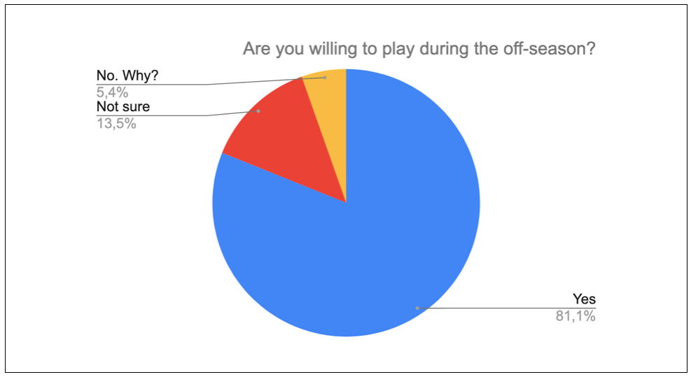 Origin - Season 2 meta team updates - by LootRush