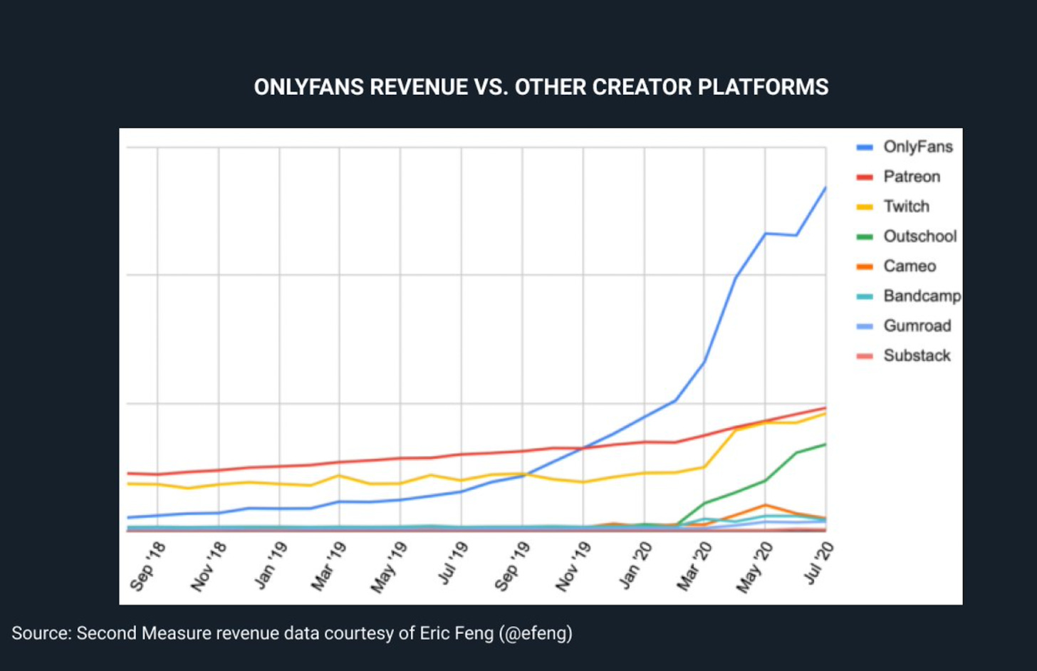 Roblox: Gaming, the Creator Economy, and the Metaverse, by Peter Yang