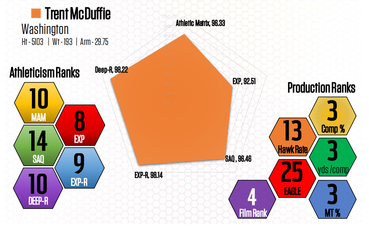 Chiefs Draft Trent McDuffie From Washington At #21 Pick After