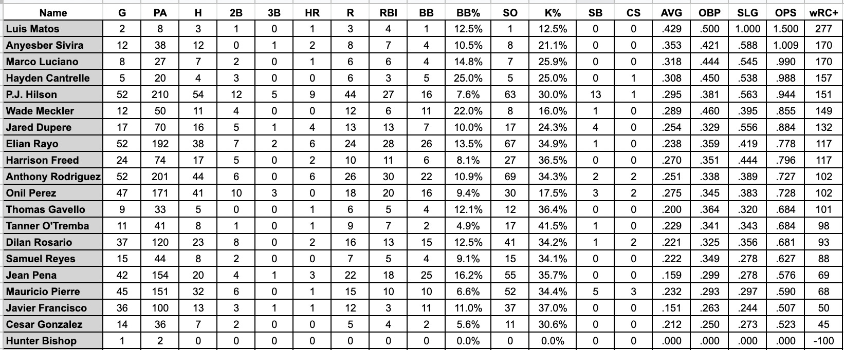 The Giants' bullpen workload has changed dramatically … kind of - The  Athletic