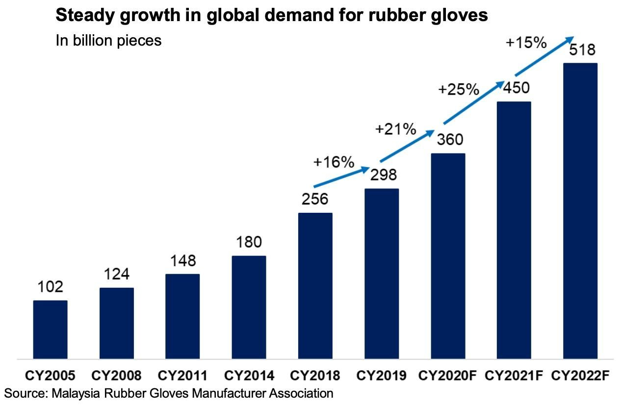 the malaysian rubber glove manufacturers association