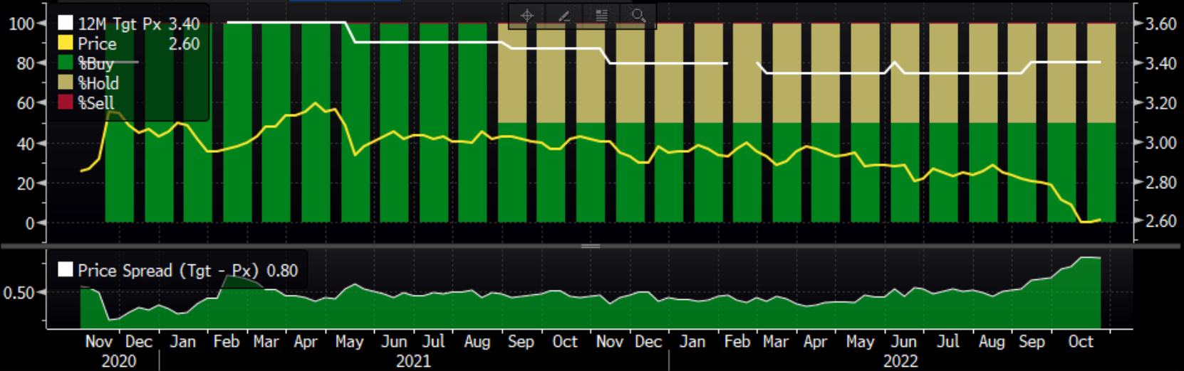 Crypto SBS/USD, SBS/USD Historical Data