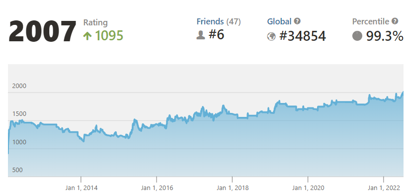 The Week in Chess 1474