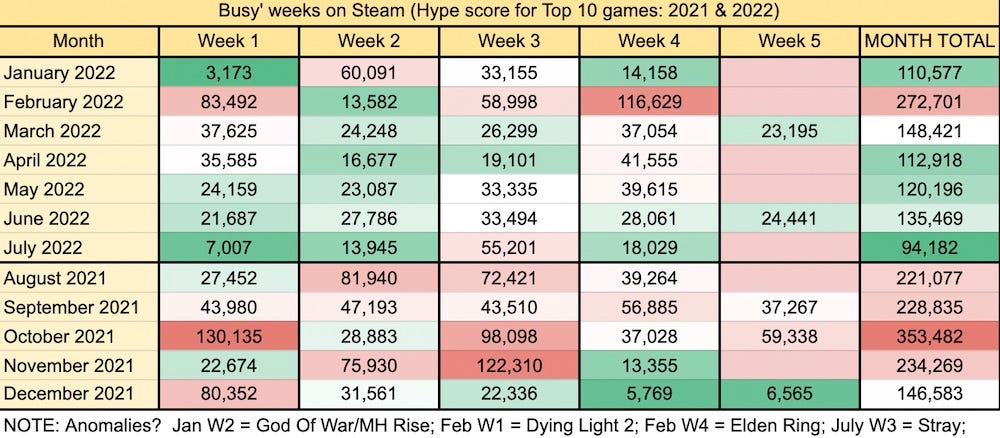 Top 10 God Games on Steam (2021 Update!) 
