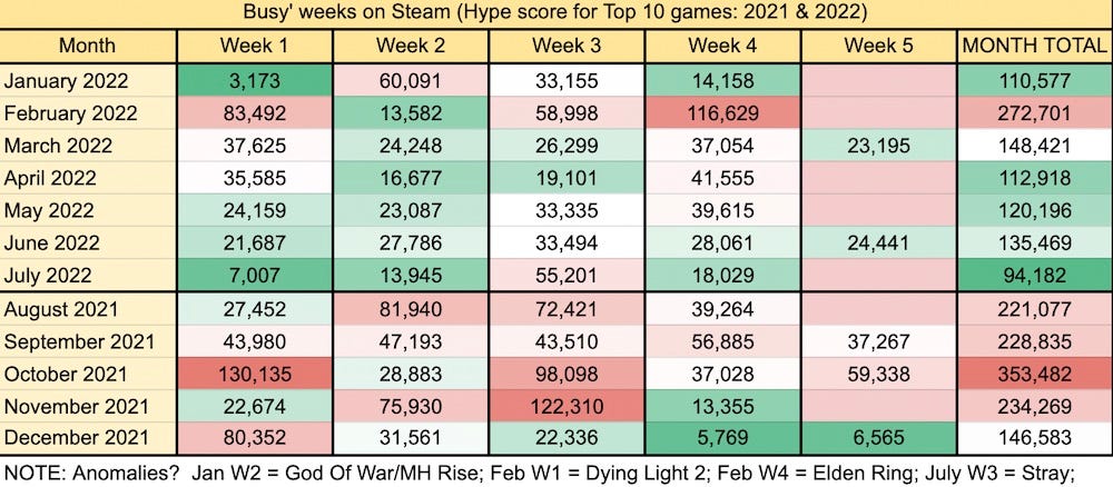 How to find the best games on Steam released in the last x months