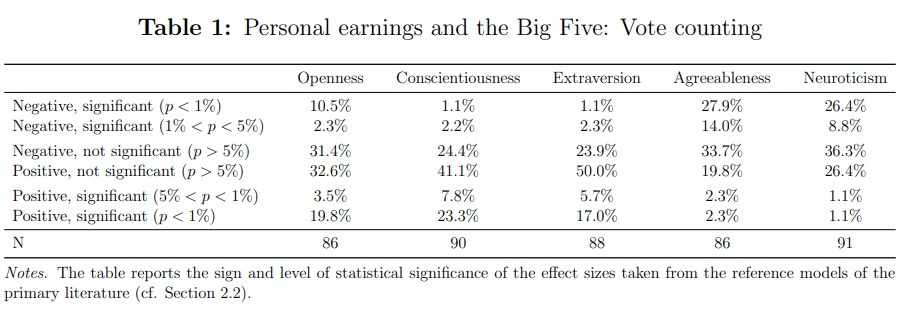 Big Five - statistics & facts