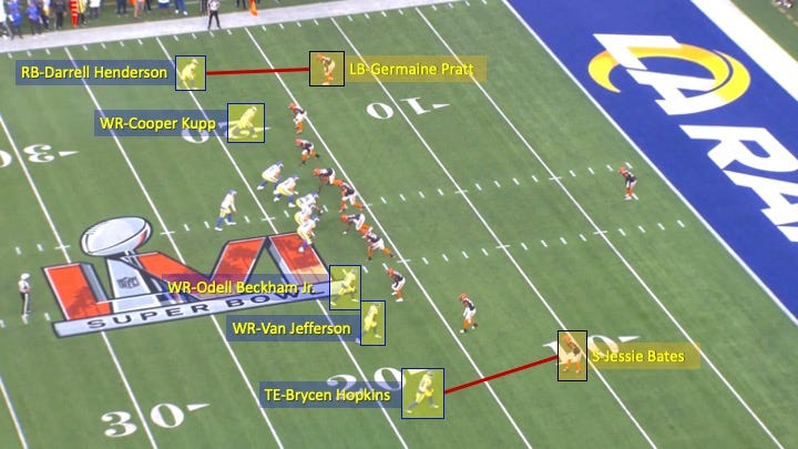 Super Bowl 2022: Watch plays of LA Rams' Matthew Stafford and Cooper Kupp -  BBC Sport