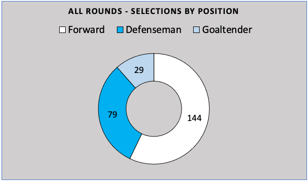 WHL Draft Analysis - TSA Scouting Journal