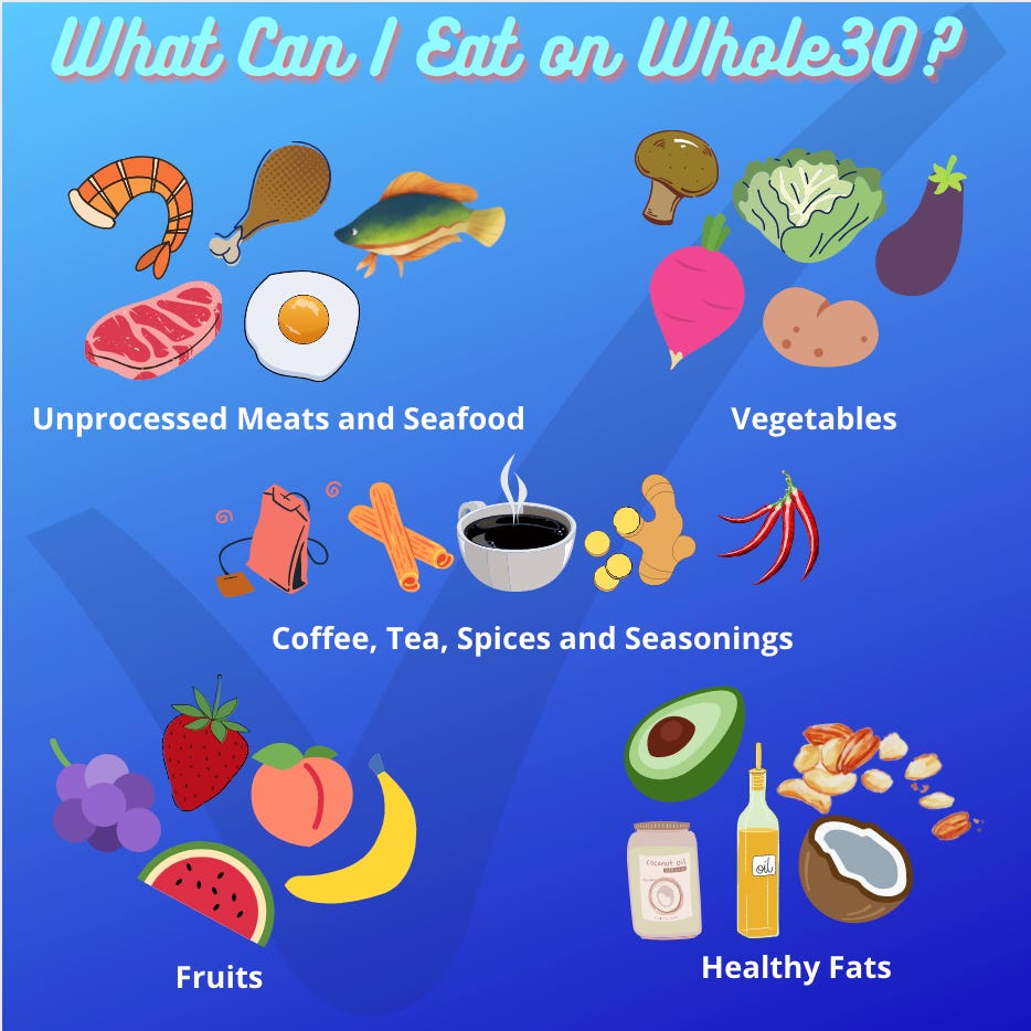 Whole 30 Food List - What To Eat And Avoid On The Whole30 Diet