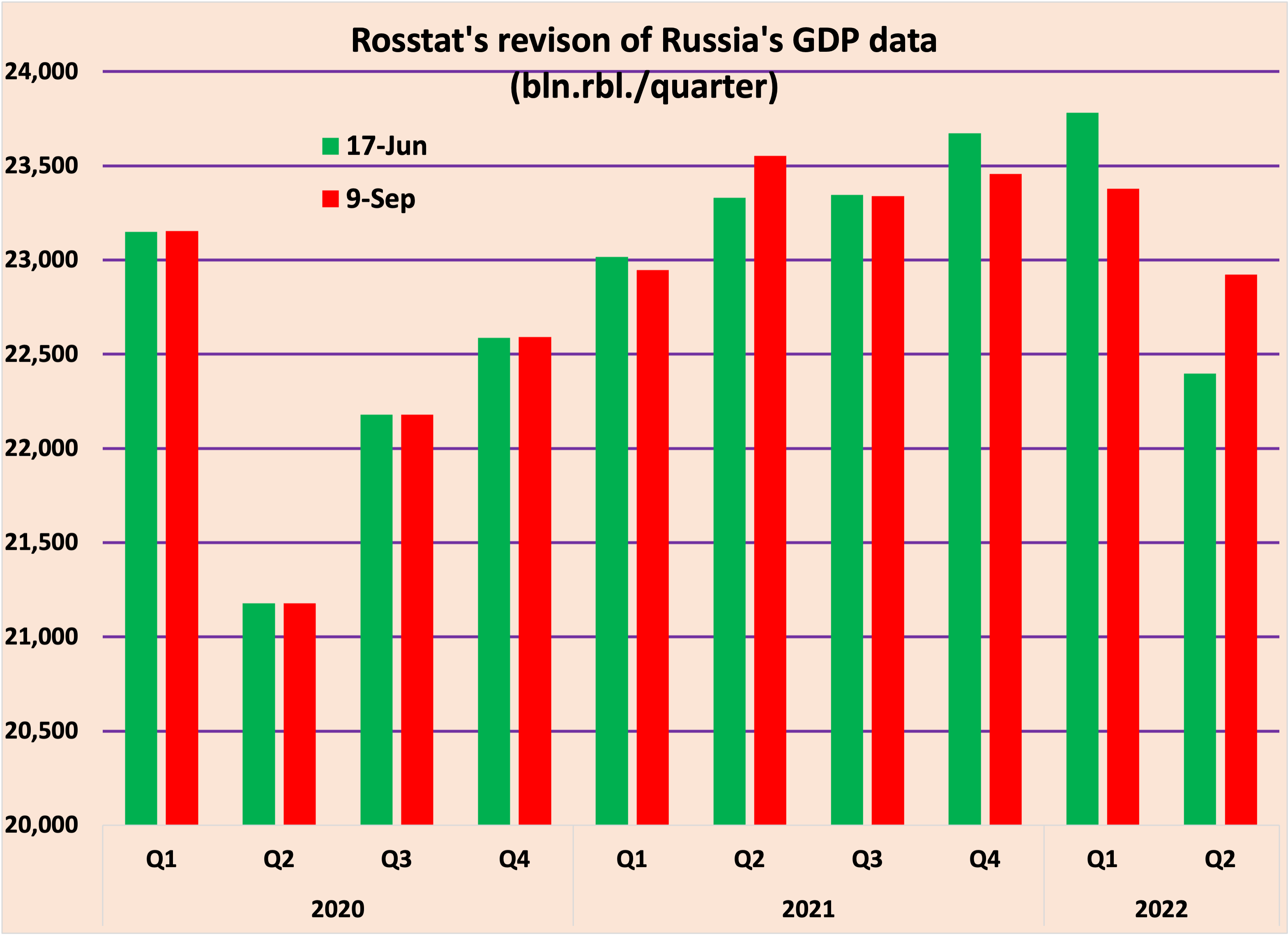 Ввп казахстана январь декабрь 2023. ВВП России 2022. Рост ВВП России за 2021 год. Темпы роста ВВП России 2021. Динамика ВВП России за 2021 год.