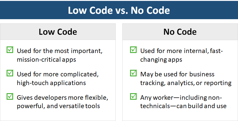 Roblox and the Rise of Low-Code Natives