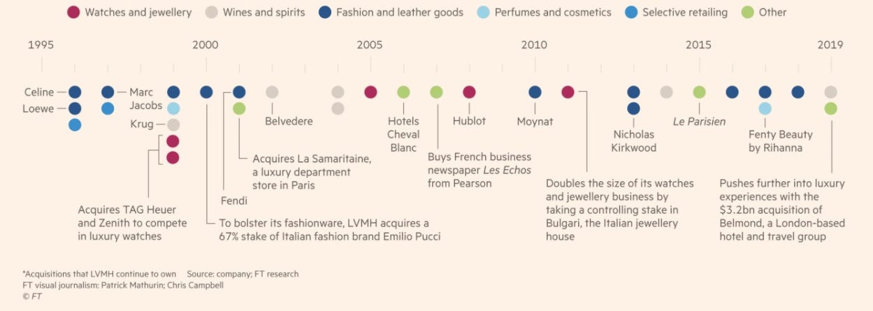 The great predator of luxury: this is how Bernard Arnault built