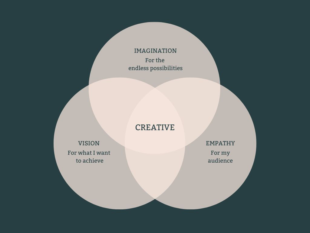 The Simple Reason Everyone Can Be Creative
