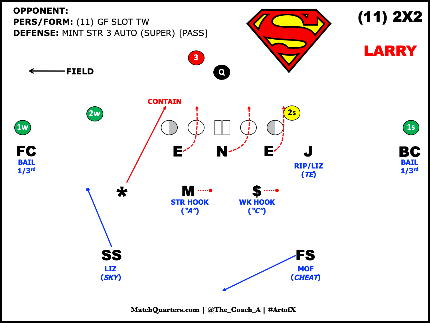 Attacking the Passing Strength   by Cody Alexander