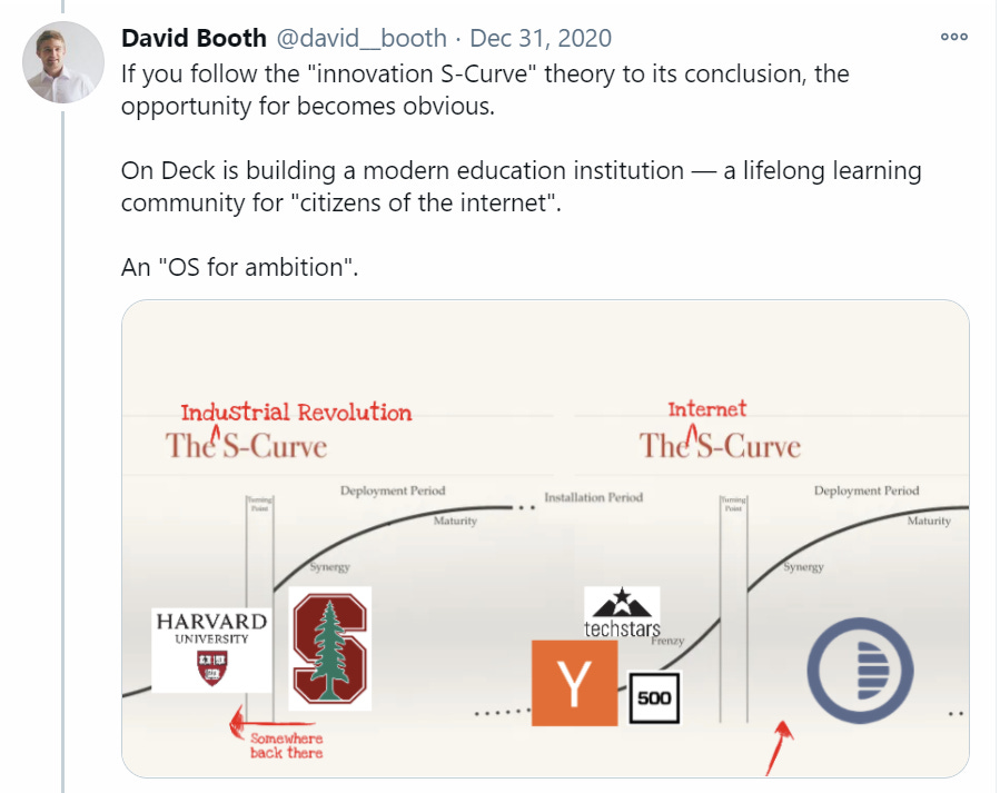 What is the meaning of a steep learning curve? - Question about