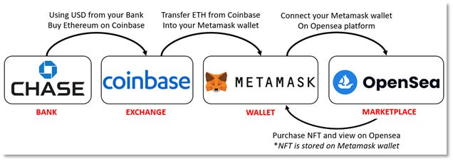 OpenSea on X: Have you connected your links yet?    / X