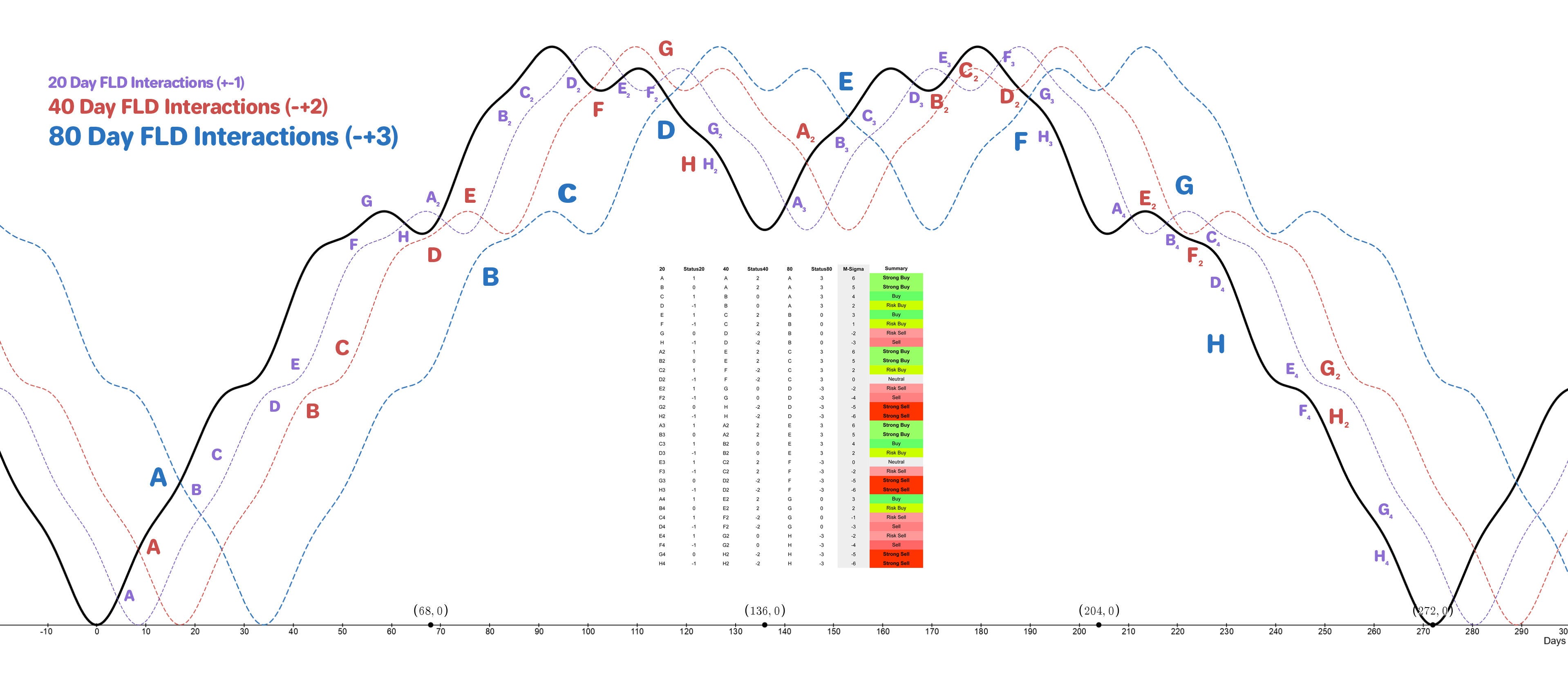 AlphaDDA: strategies for adjusting the playing strength of a fully