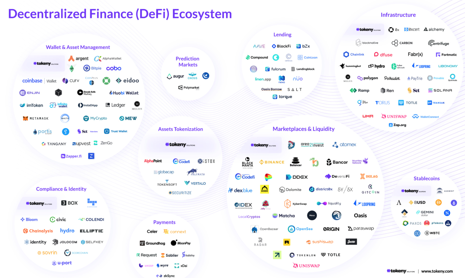 Consensus 2022 - AlphaPoint