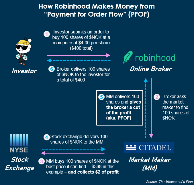 How Robinhood Makes Money - CB Insights Research