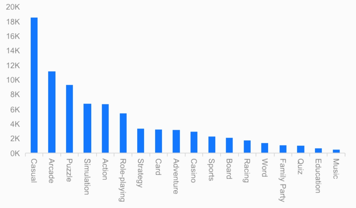 SocialPeta on X: Top 10 Mobile Games by Revenue, Download, and