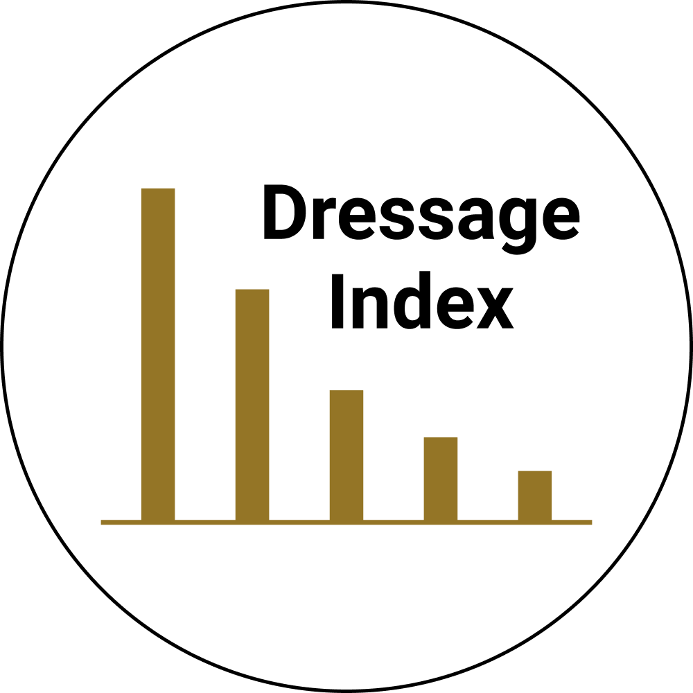 DressageIndex