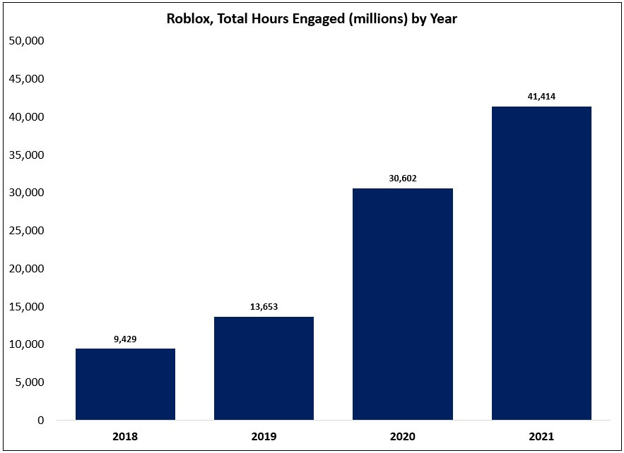 Roblox, massive tween gaming platform, goes public