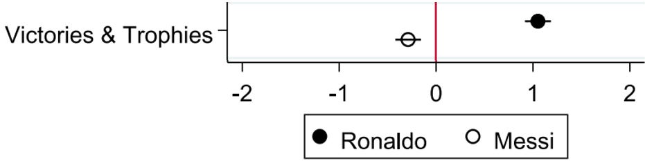 Messi vs Ronaldo • page 1/2 • Off-Topic Discussion •