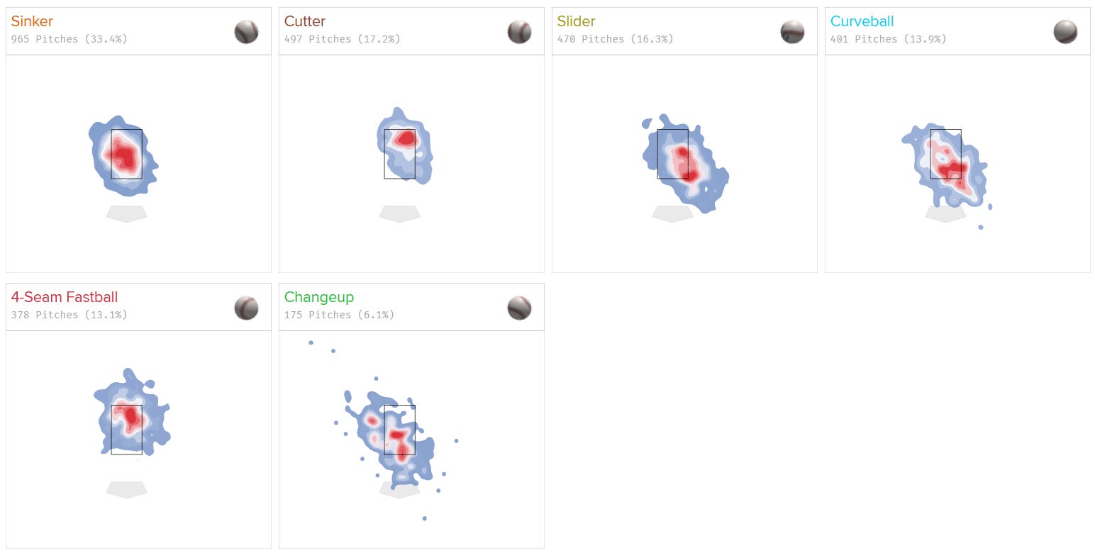 Are Chris Bassitt's 2023 Projections Accurate? 