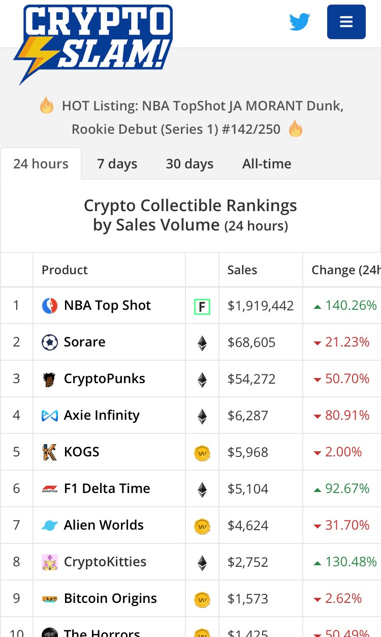 nba topshot sales