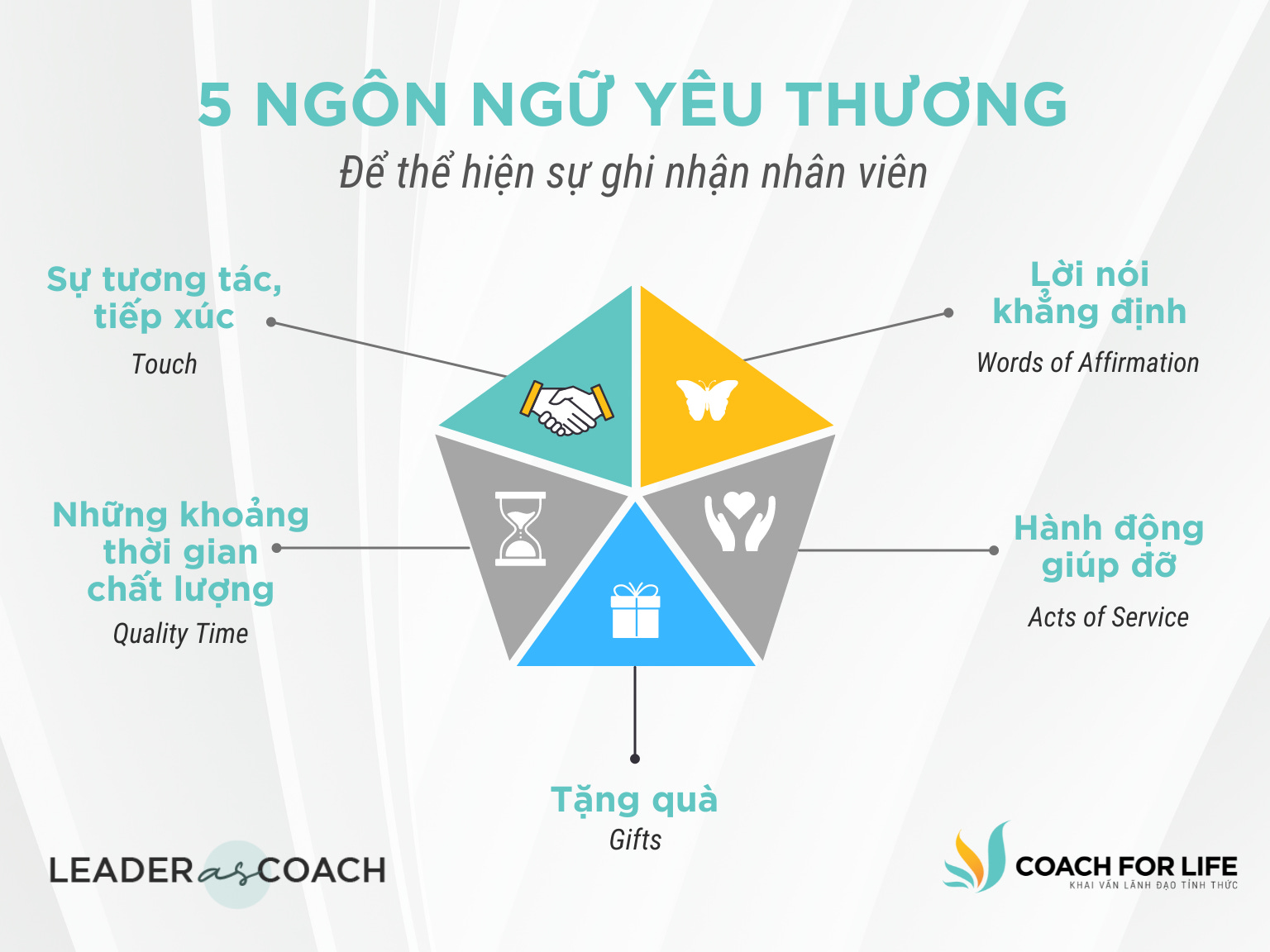 5 Ngôn Ngữ Tình Yêu Là Gì? Cách Hiểu Và Áp Dụng Để Hạnh Phúc Lâu Dài