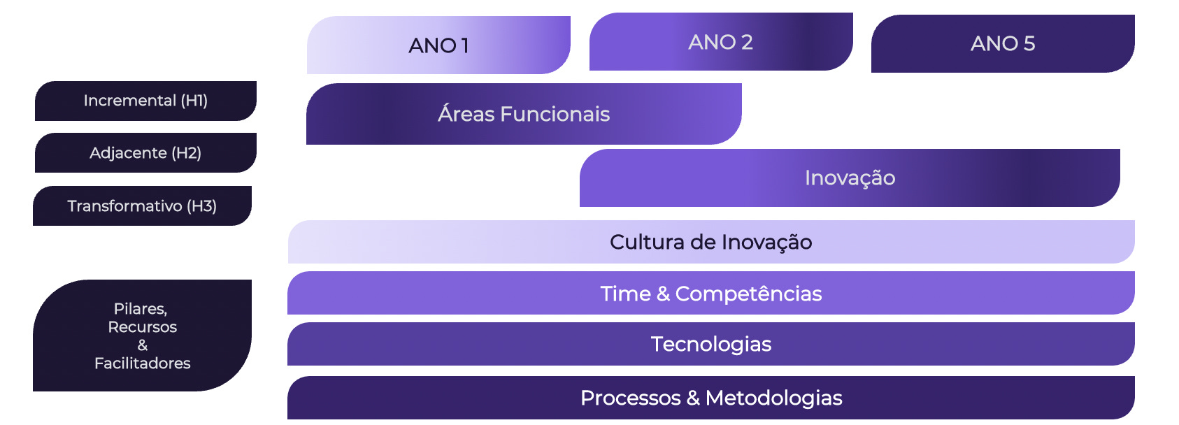 Incremental - Dicio, Dicionário Online de Português