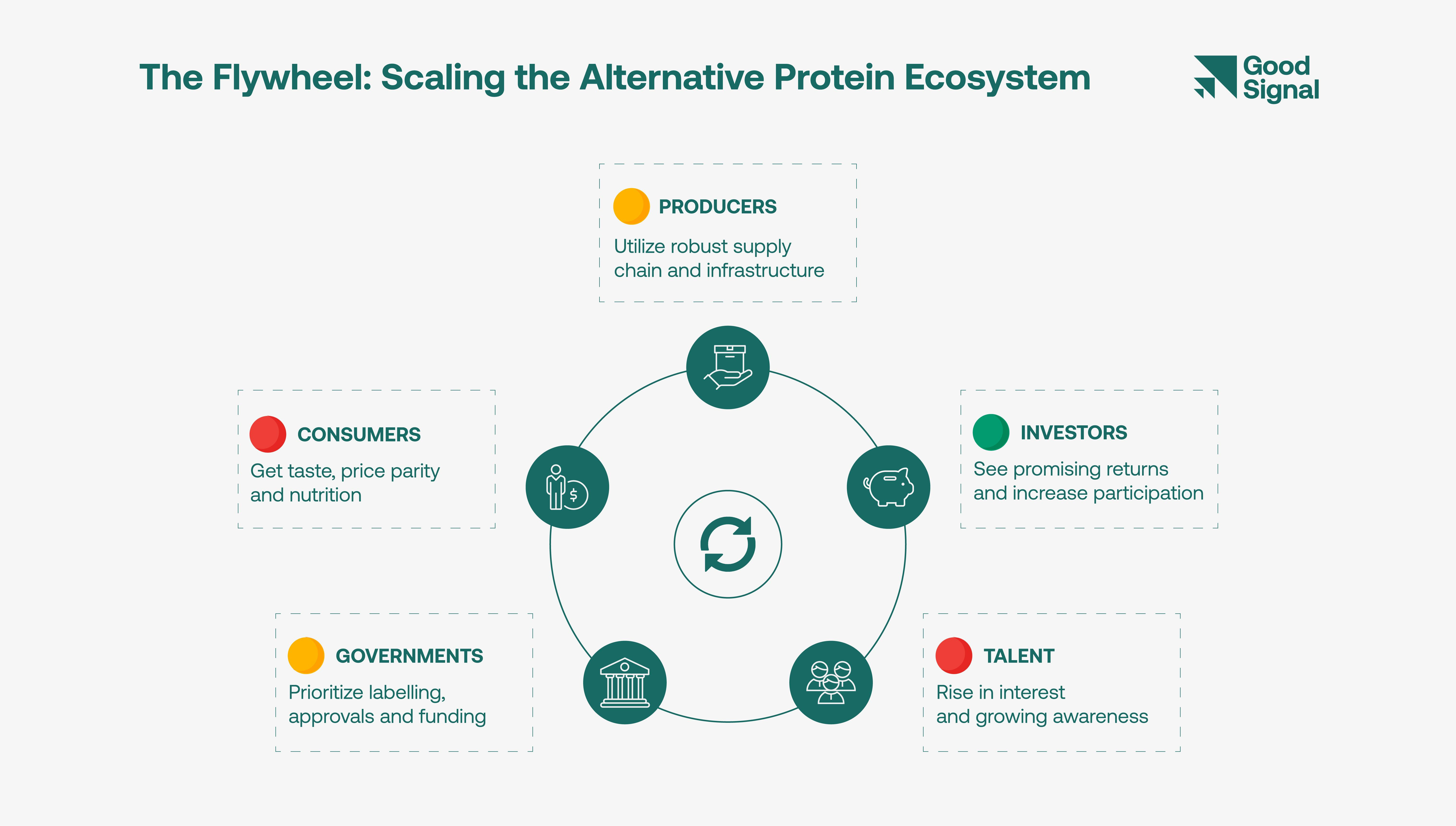 Can Alternative Proteins Scale?