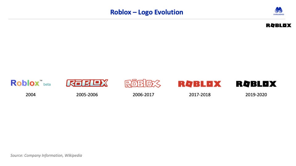 Roblox logo evolution