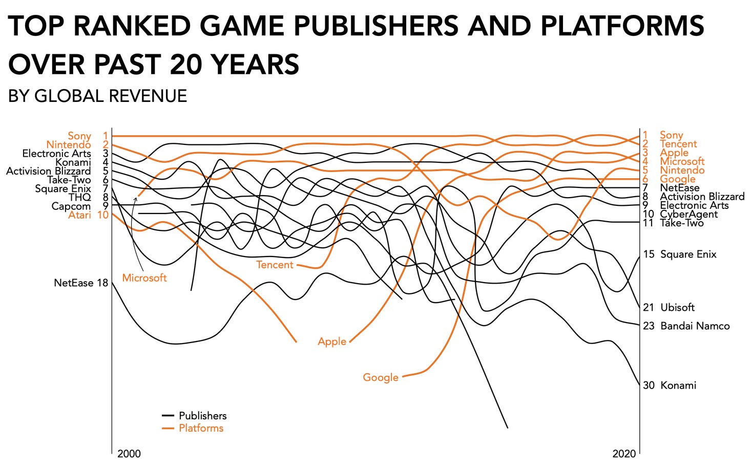 From Square Enix to Ubisoft: The Biggest Publishers Building NFT Games -  Decrypt