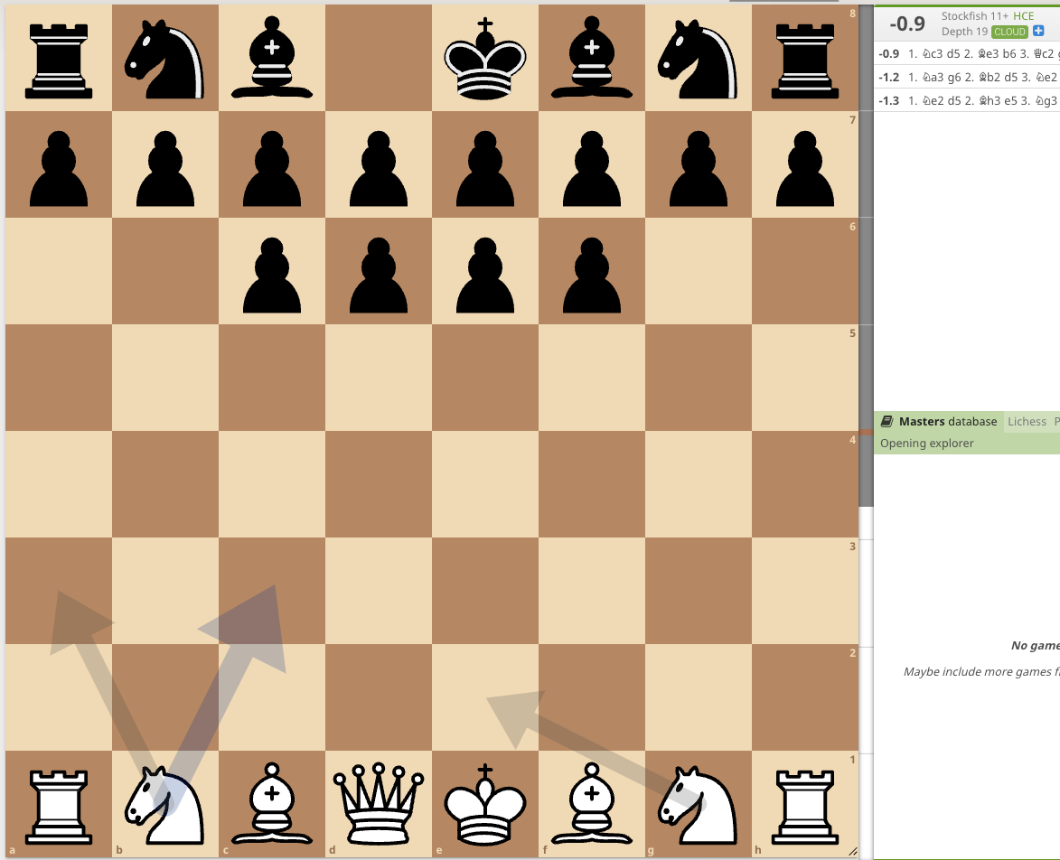 Why isn't the Queen's Gambit accepted at the GM level? Stockfish