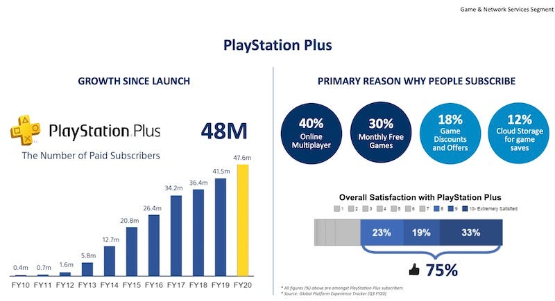 PlayStation Plus: Price increases for online gaming subscription - BBC  Newsround