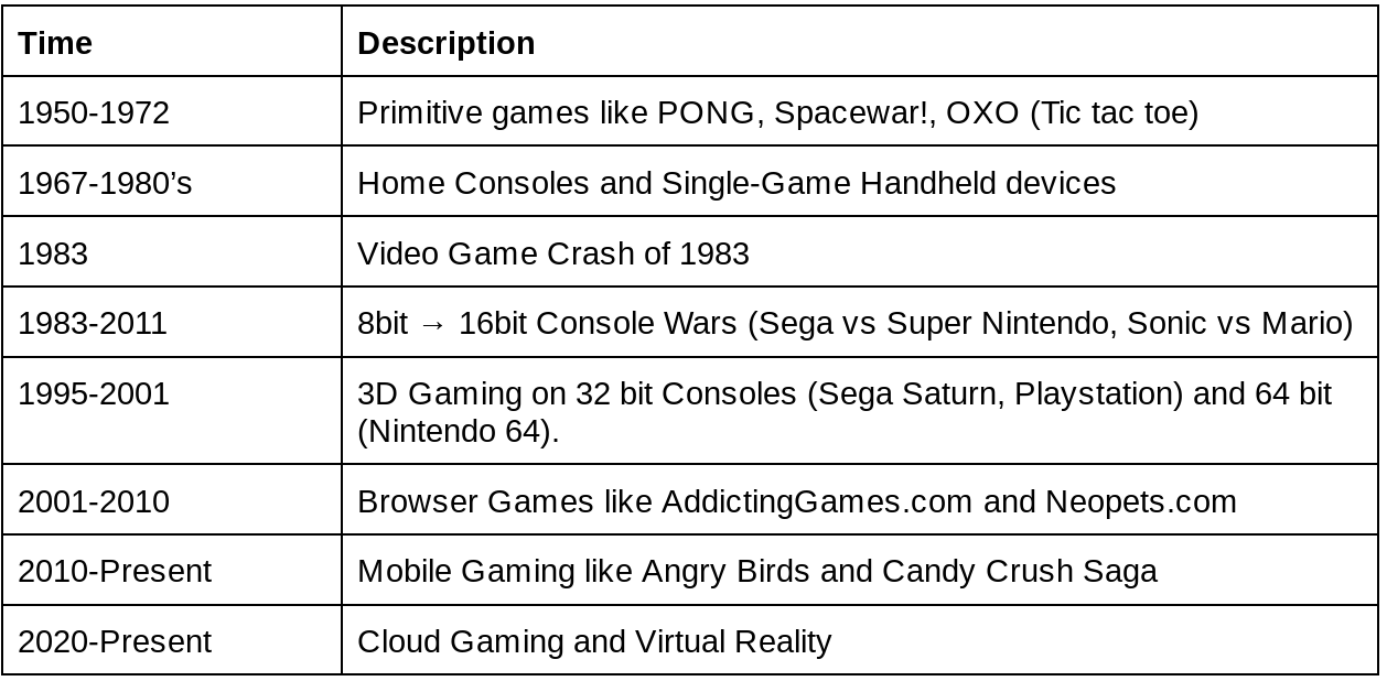 2020 in Gaming: Full Summary and Timeline