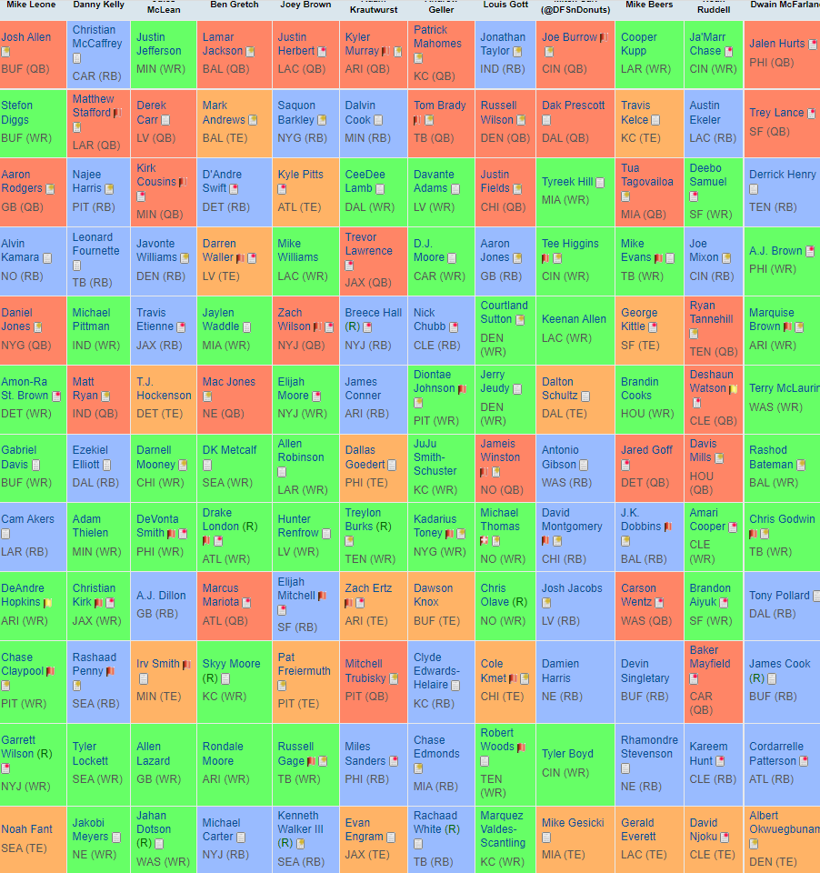 Fantasy football draft strategy - How to approach superflex drafts