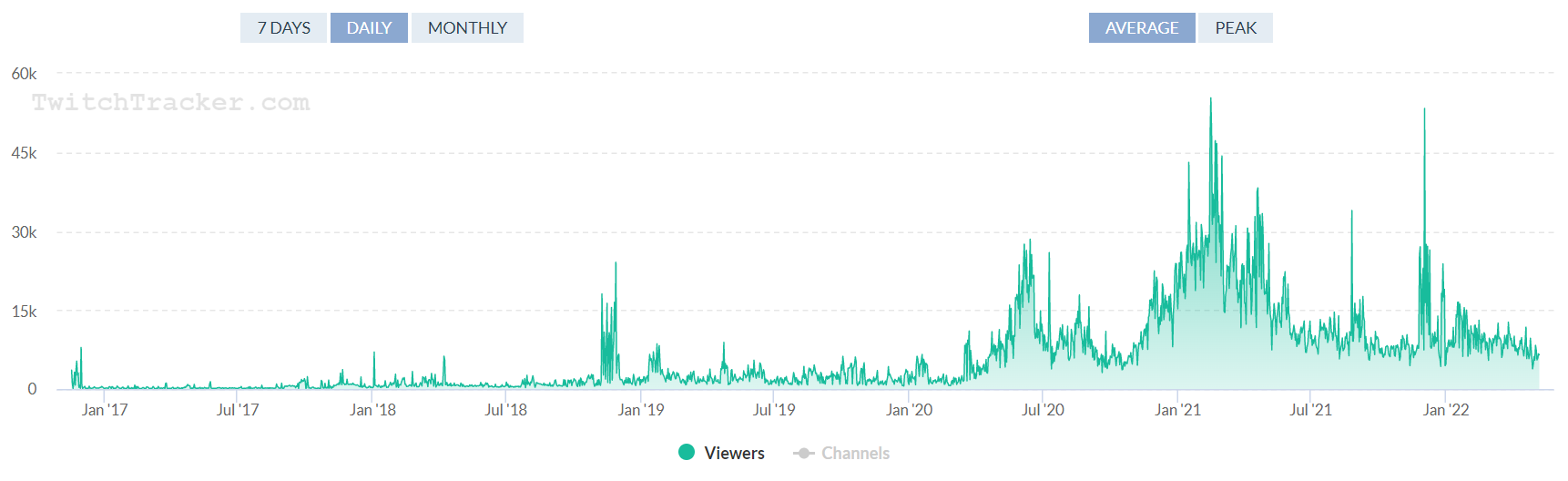 Is the chess (Twitch) boom over? - by Martin B. Justesen