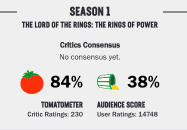 The Lord Of The Rings: The Rings Of Power Is Going To Upset Tolkien  Purists, And That's A Good Thing