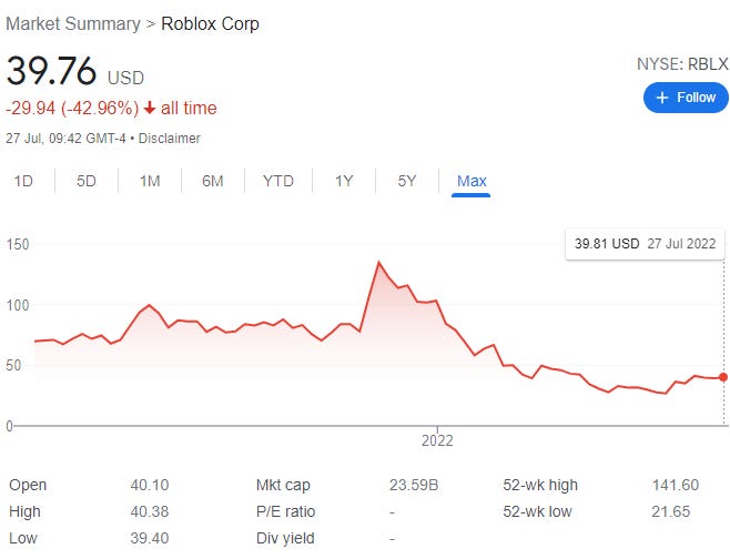 Roblox Stock: Breaking Down Roblox By The Numbers, Here's What