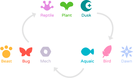 Axie Breeding Guide – Sky Mavis