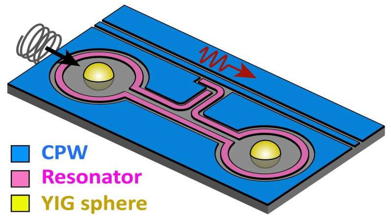 Noisy three-player dilemma game: robustness of the quantum advantage