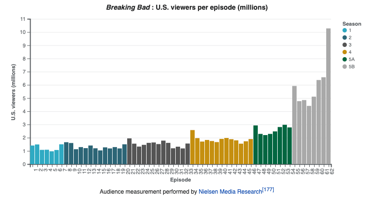 House Of The Dragon Loses To Stranger Things, Wednesday & 11 Other Netflix  Creations In Top 15 Most Streamed Shows, Netizens Call It Unfair