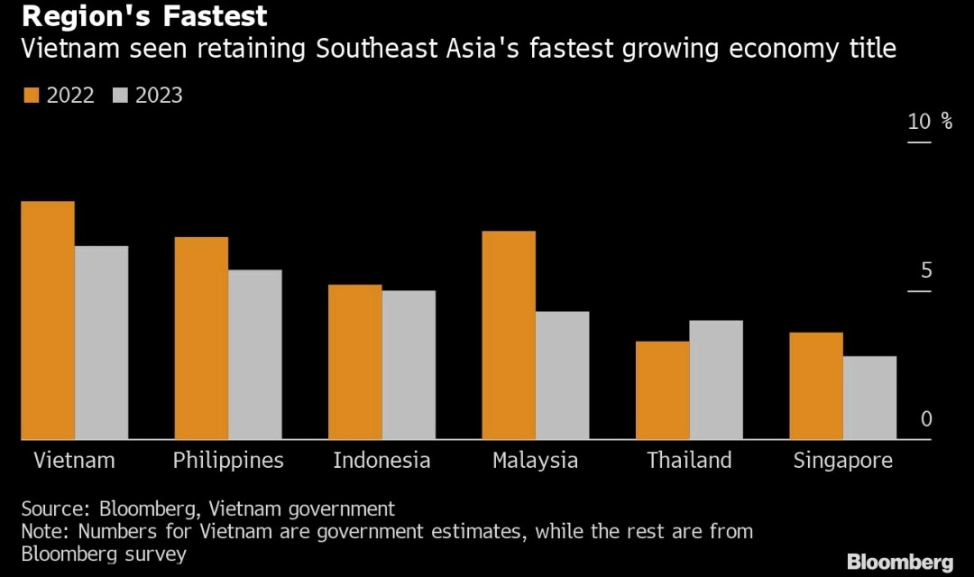 Vietnam to be fastest-growing ASEAN economy in 2022: IMF