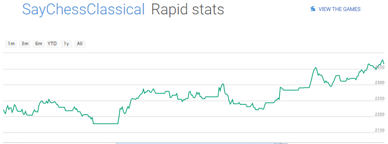 From 1400 to 2000 in Blitz on Chess.com - A 10½ Year Journey