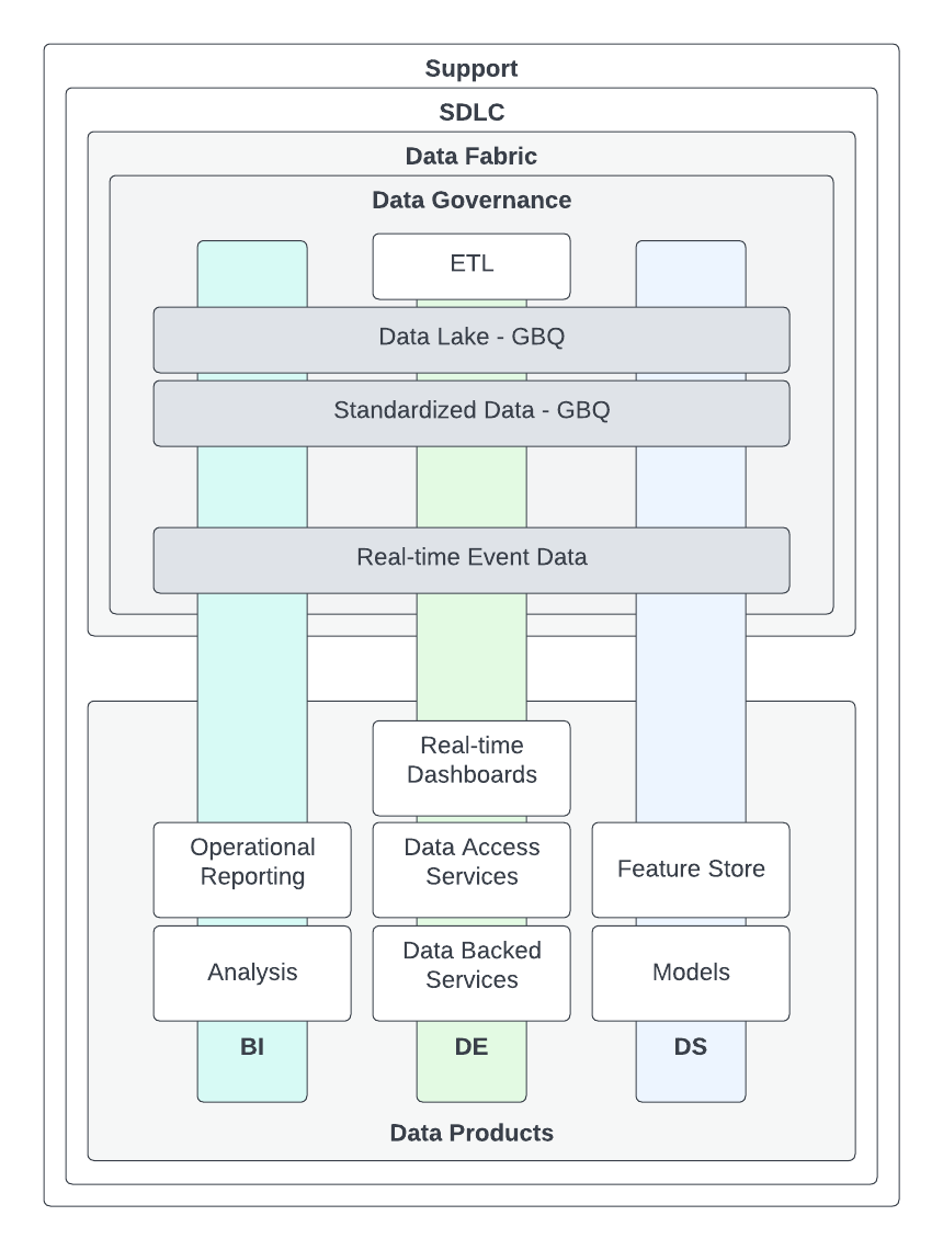 Data Platform