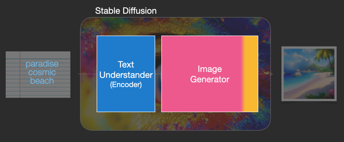 lex fridman, Stable Diffusion