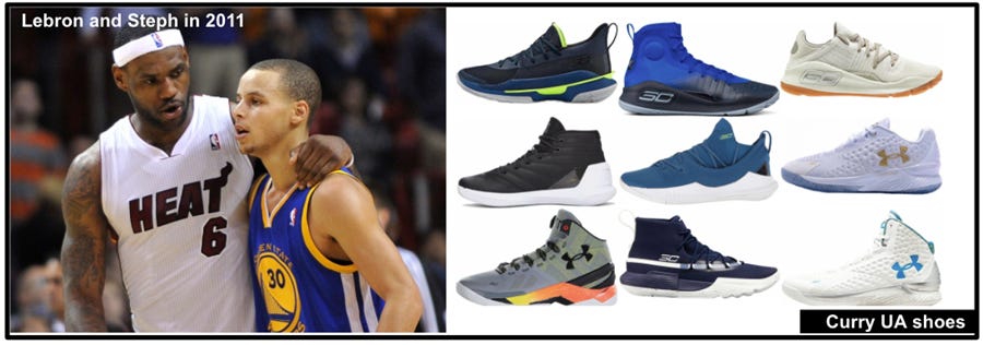 Stephen Curry's shoes were banned by the NBA because of Nike: How the  NBA's deal with Nike had the Under Armor Steph Curry 4's outlawed - The  SportsRush