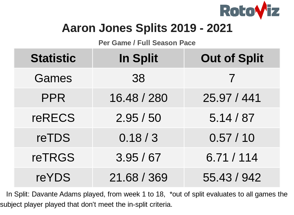 Matthew Freedman's NFL Offense Rankings (2022 Fantasy Football